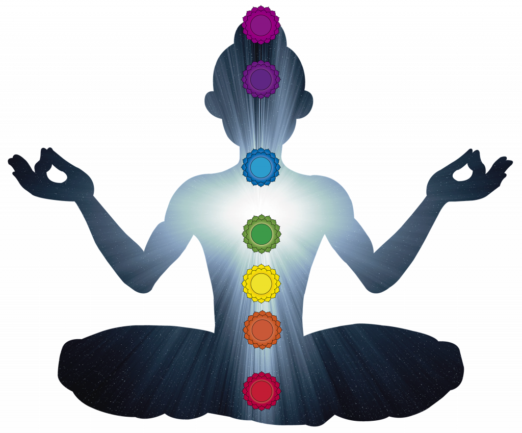 The 7 chakras